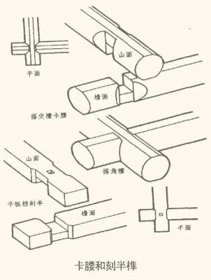 木工结构图术语（木工 结构）