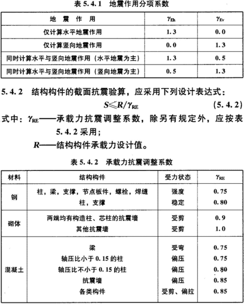 结构面积系数（结构面积系数越大,设计方案越经济）