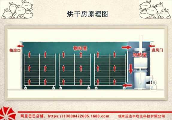 农村自制烘干房结构图（农村简易烘干房建造视频）