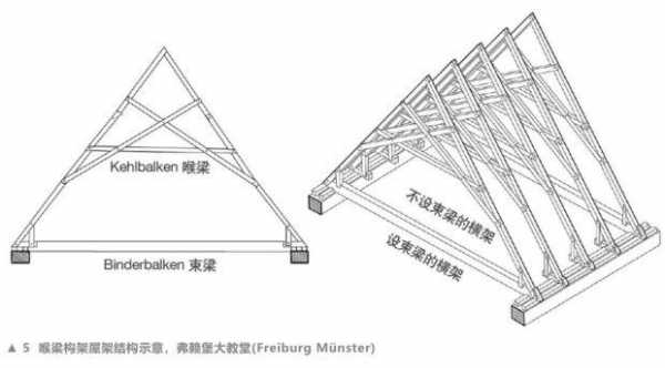 木结构跨度计算（结构的跨度）