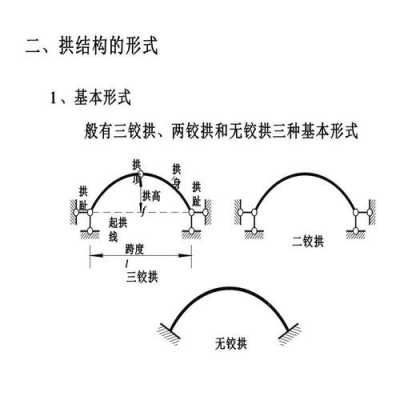 拱形结构受力（拱形结构受力分析及承重强的原因解释）