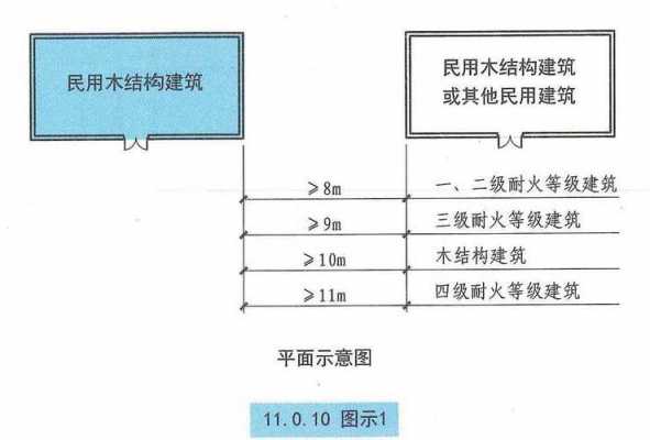 木结构建筑防火规范（木结构防火施工工艺）