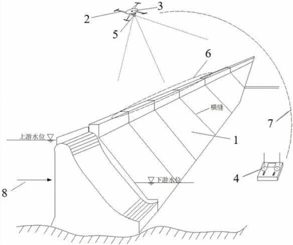 水坝按结构分（按坝体结构分类）