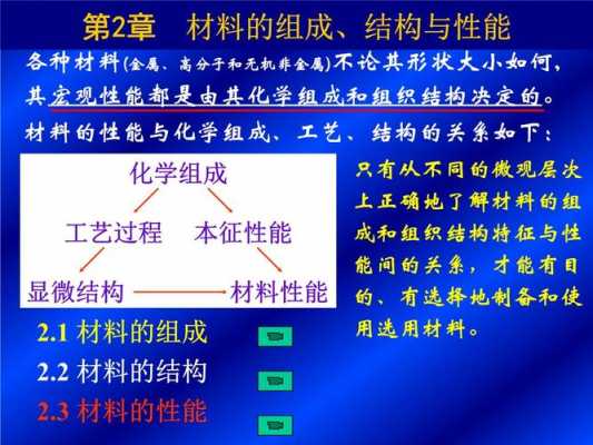 材料的组成结构（材料的组成结构如何决定其性能）