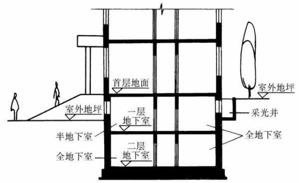 地下建筑结构（地下建筑结构的形式主要由什么等因素确定）