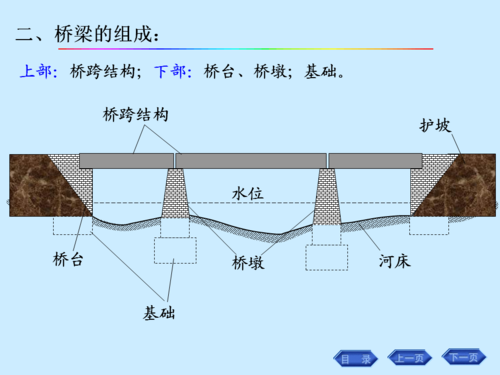 梁桥的结构原理（梁桥的结构图）