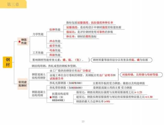 钢结构中的材料（钢结构的材料和计算方法的思维导图）