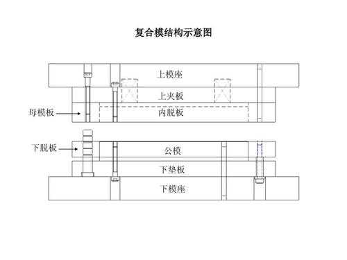 上夹板结构（夹板构造）