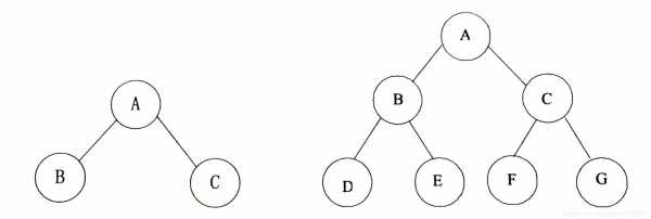 有几种结构（三个节点的二叉树有几种结构）