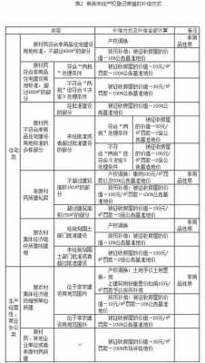 征收房屋结构认定标准（房屋征收部门拟定征收补偿方案）