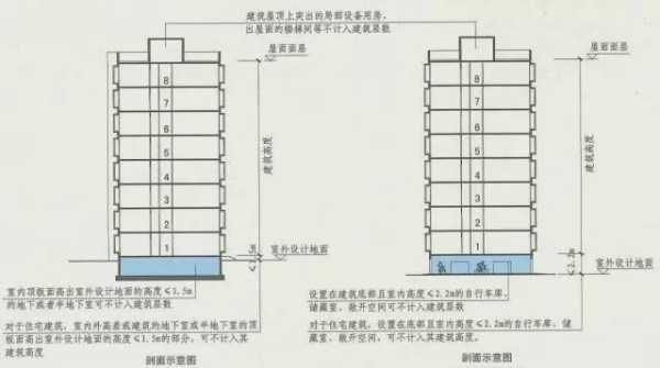 结构高度如何确定（结构高度包括地下室吗）