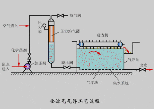 气浮溶气结构（气浮溶气罐的图纸）