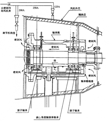 引风机机结构（引风机基础）