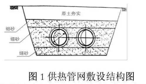 热力管道结构（热力管道结构层次）