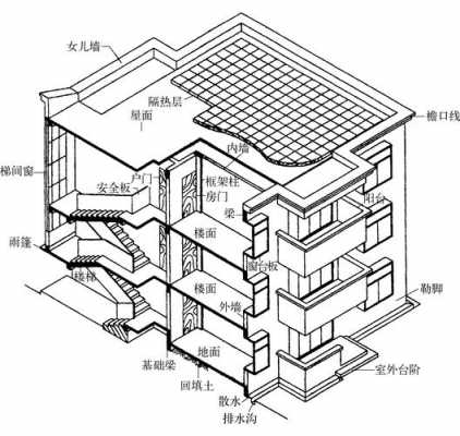 土建结构包括哪些内容（土建 结构）