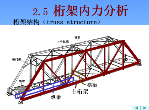 哪属于什么结构类型（是什么结构类型）