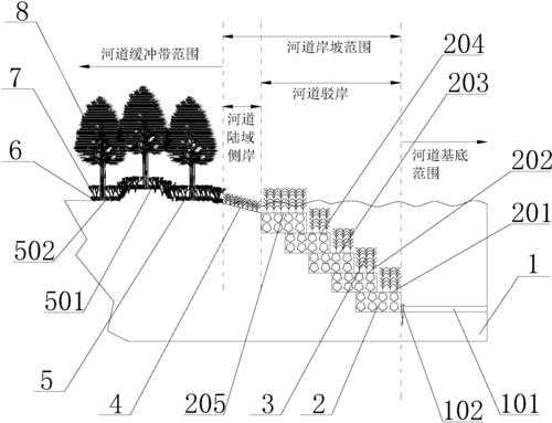 怎么看河道结构（河道结构类别）