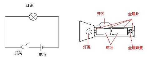 led手电筒结构图（led手电筒接线图）