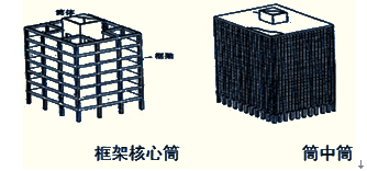 框剪结构优点缺点（框剪结构的基础形式）