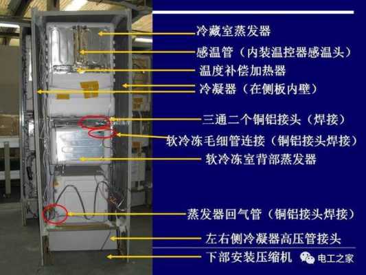 海尔冰箱里面结构（海尔冰箱结构图解）