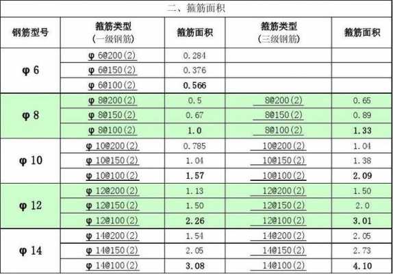 砖混结构有钢筋吗（砖混结构的钢筋含量大约多少）