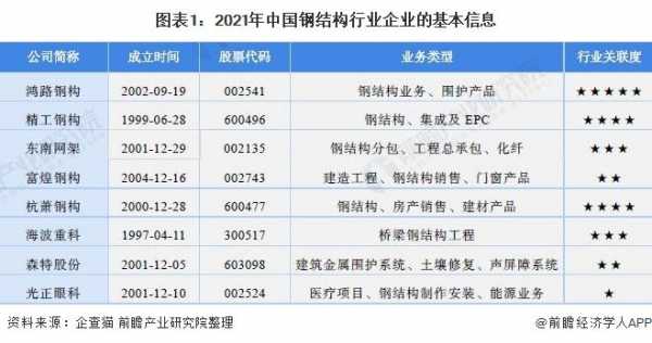 钢结构品牌排行（2021年钢结构企业十大品牌）