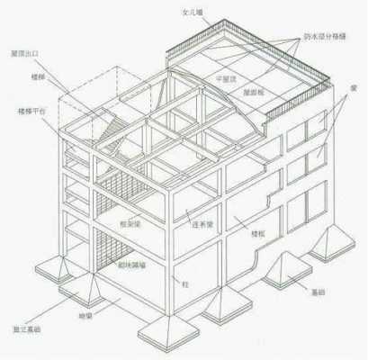 钢砼结构和框剪结构（建筑结构钢混和框剪的区别）