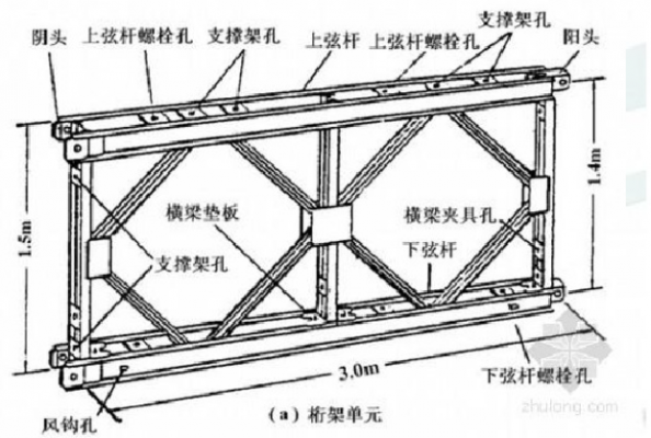 架梁结构（架梁的施工方法）