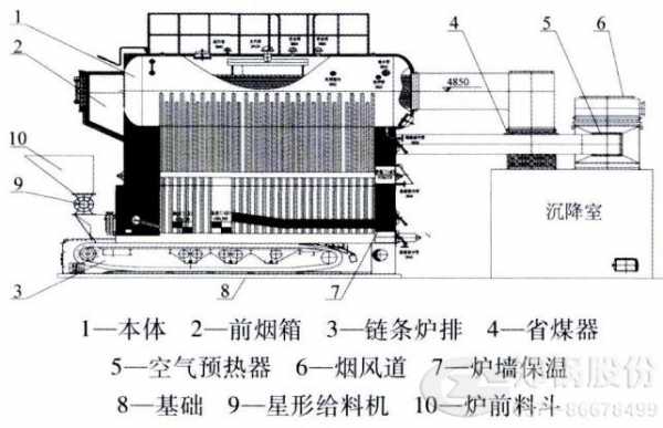 型煤锅炉结构（煤锅炉结构图）