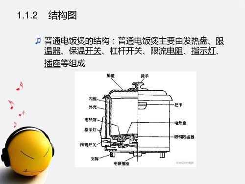 电饭煲结构图（电饭煲结构图片大全）