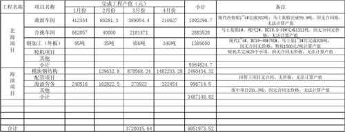 钢结构产值（钢结构产值表怎么填）