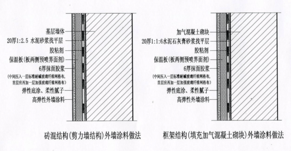 外墙保温层结构（外墙保温层构造）