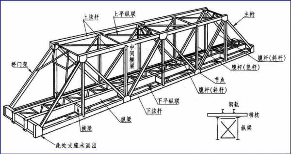 钢结构怎样搭屋架（钢结构屋架简图）