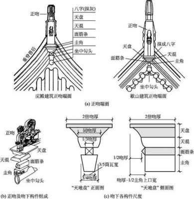 古代建筑屋顶结构（古代建筑屋顶结构名称）