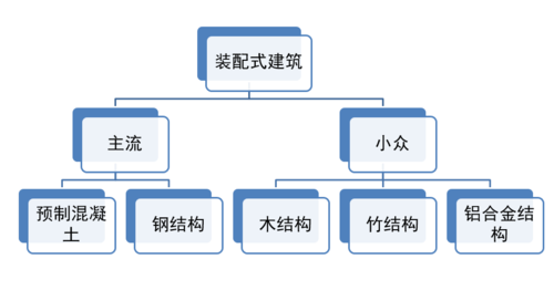 建筑结构分类简述（建筑结构类型的分类）