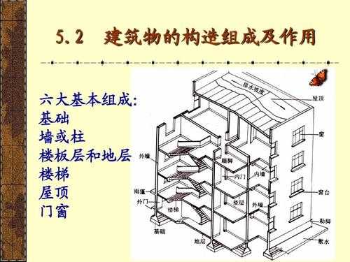 现代房建筑结构（现代建筑结构类型）