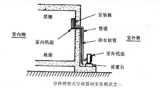 空调安装结构图（空调安装样子）