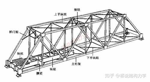 九杆桁架结构（桁架杆是什么）