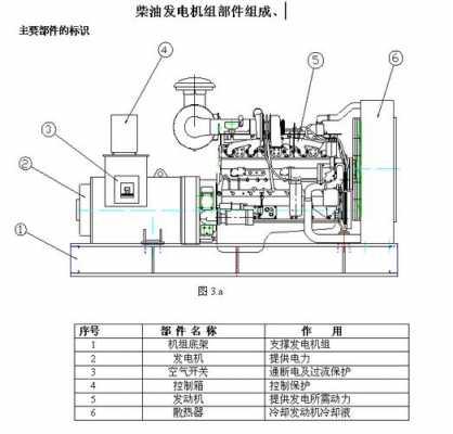 柴油发电机的结构（柴油发电机的结构组成）
