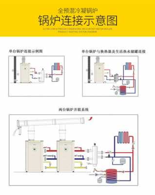 锅炉安装结构图（锅炉安装原理图）