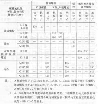 钢结构螺杆定额（钢结构螺栓计算规则）