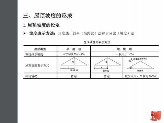 钢结构中屋面坡度（钢结构屋面坡度规范）