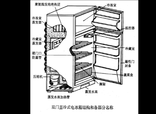 冰箱顶部结构（冰箱顶部结构图）