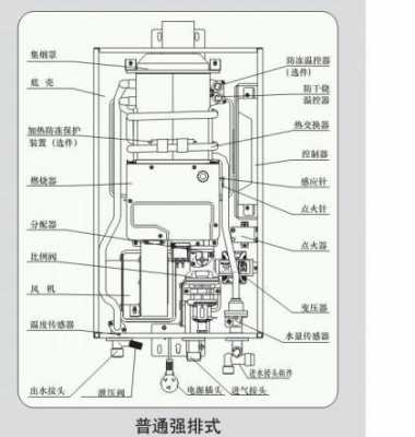 林内燃气热水器结构（林内燃气热水器结构示意图）