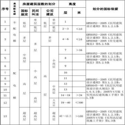 结构层划分标准（结构层划分标准最新）