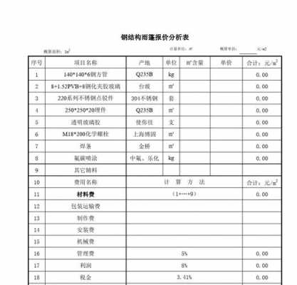 钢结构价格超低（今年钢结构报价多少一平方）