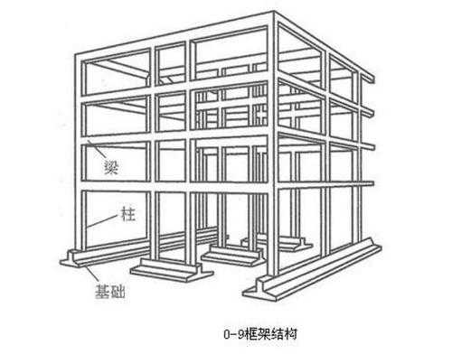 什么是框架排架结构（框排架结构基础）