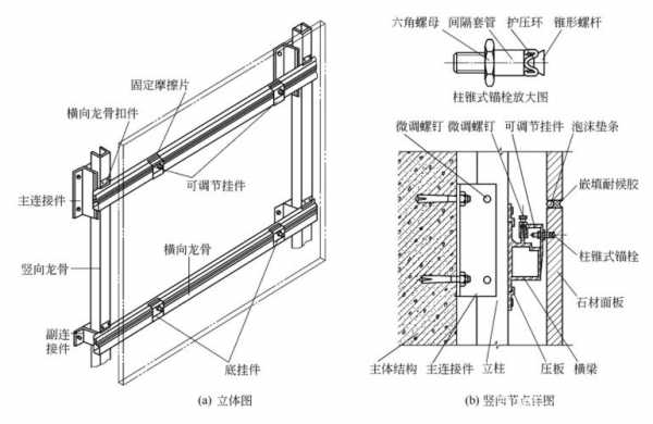 幕墙结构荷载（幕墙荷载输在哪层梁上）