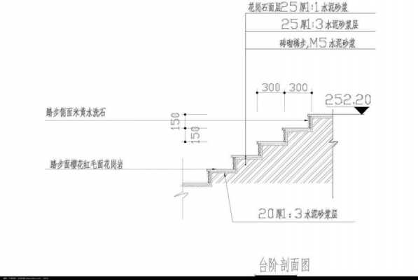 台阶结构尺寸（台阶的尺寸要求有哪些）