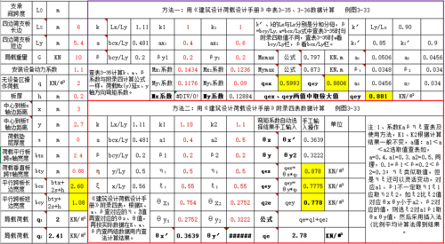 屋面结构荷载（屋面结构荷载怎么计算）